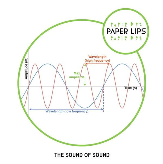 Paper Lips - The Sound Of Sound (LP) - Joco Records